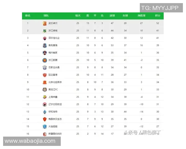 北京网球队在洲际杯积分榜中以80分稳居首位展现强劲实力 北京网球队在洲际杯积分榜中以80分稳居首位展现强劲实力