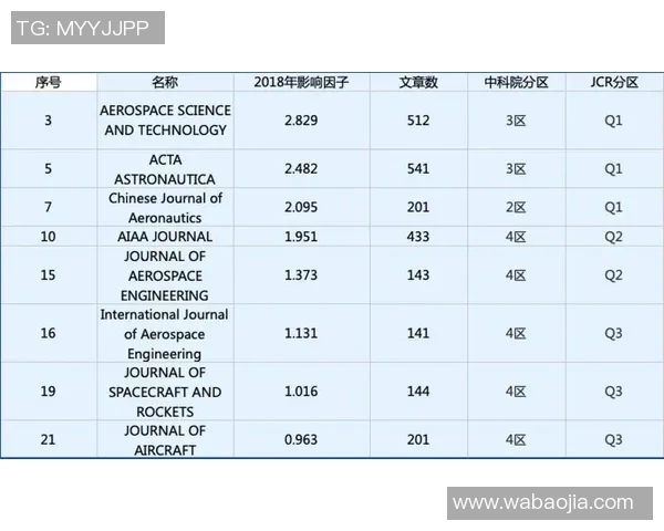 成都排球队在世界锦标赛中的技术表现分析与点评 成都排球队在世界锦标赛中的技术表现分析与点评