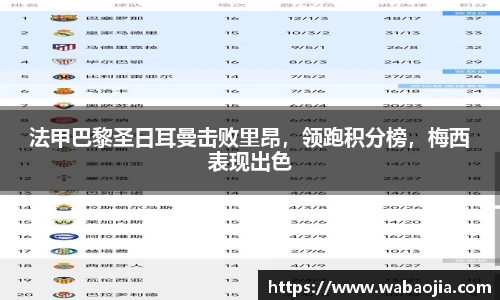 法甲巴黎圣日耳曼击败里昂，领跑积分榜，梅西表现出色