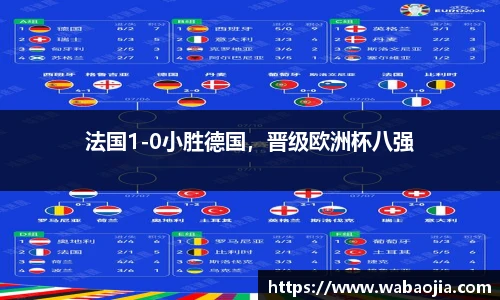 法国1-0小胜德国，晋级欧洲杯八强